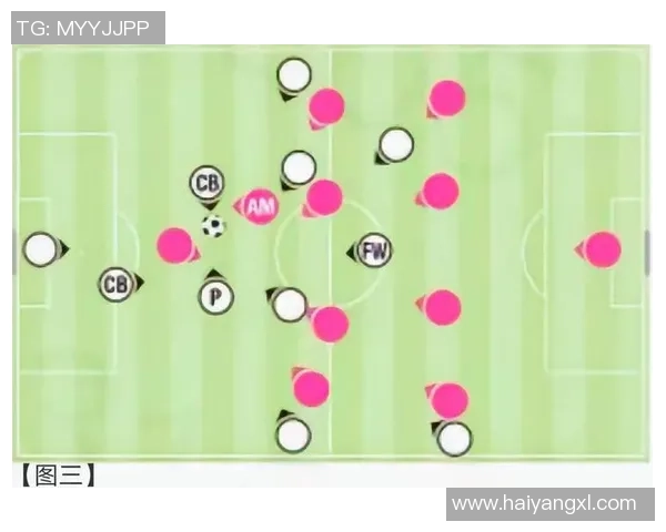 重庆足球队配合策略分析与战术提升探讨